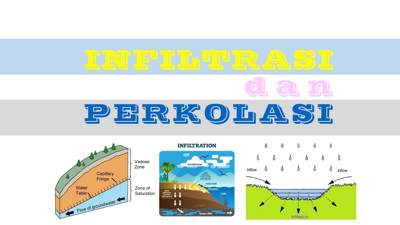 Bagaimana Perbedaan Antara Infiltrasi Dan Perkolasi Dalam Siklus ...